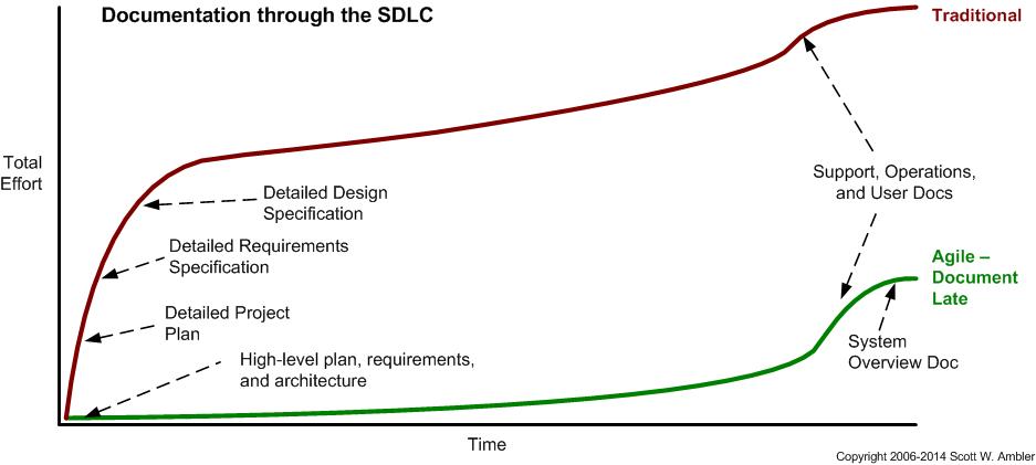 sdlc graph