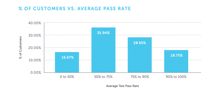 pass-rate-ultimate-qa