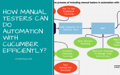 How Manual Testers Can Do Automation With Cucumber Efficiently?