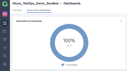 Allure TestOps Hands-On Part 5: Dashboards - Ultimate QA