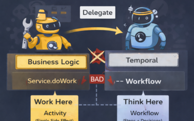 Why Temporal Activities Should Delegate and Not Do the Work